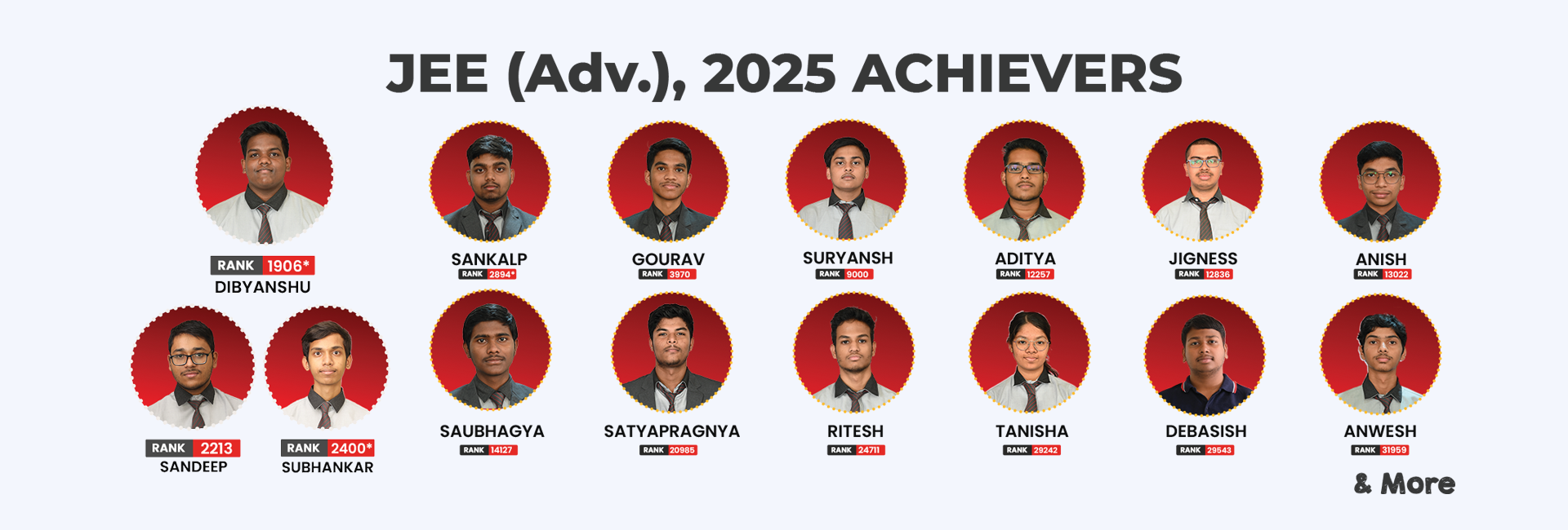 OGS Result