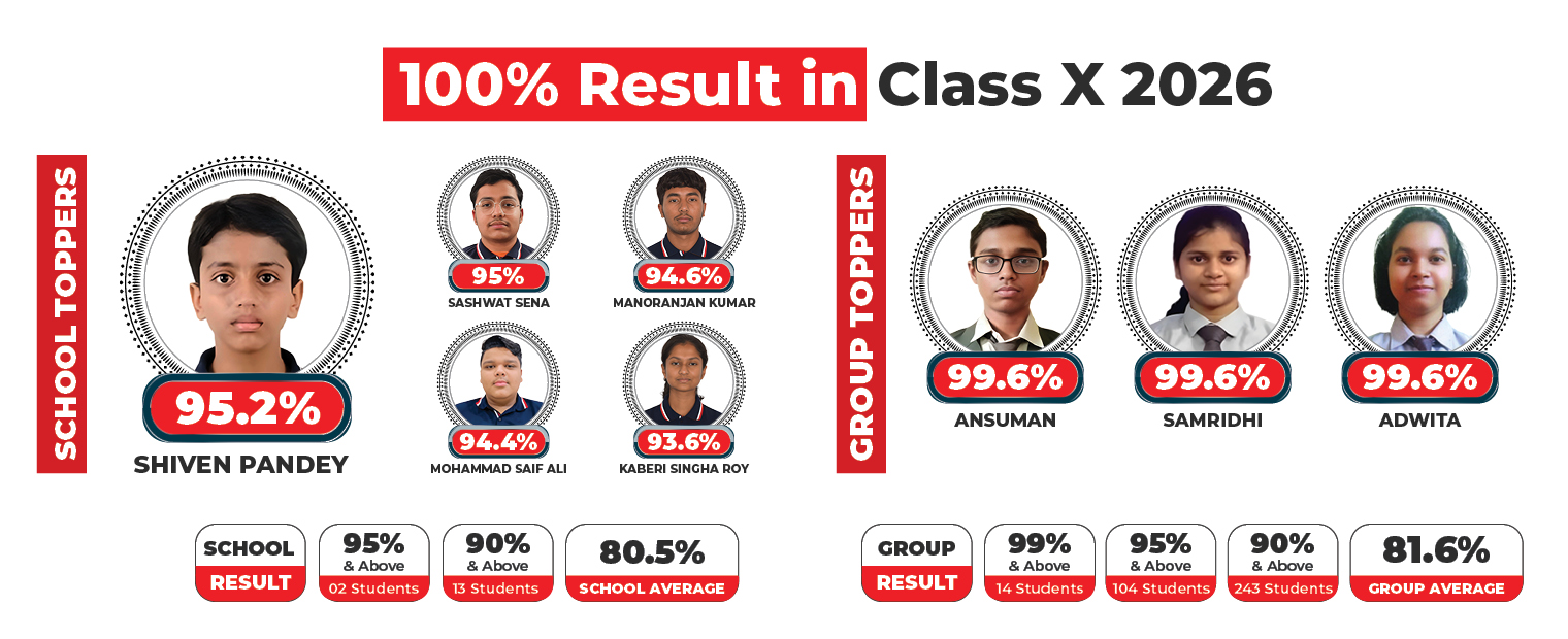 CBSE Class 10th Result 2026